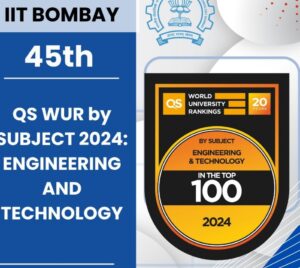 QS University Rankings: IIT Bombay ranked 45th in engg and tech